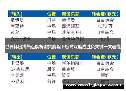 世界杯出线热点解析密集赛程下板凳深度成胜负关键一文看懂 世界杯出线热点解析密集赛程下板凳深度成胜负关键一文看懂