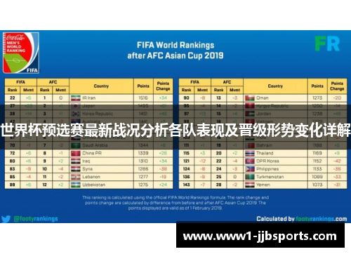 世界杯预选赛最新战况分析各队表现及晋级形势变化详解 世界杯预选赛最新战况分析各队表现及晋级形势变化详解
