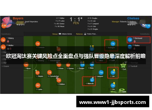 欧冠淘汰赛关键风险点全面盘点与强队晋级隐患深度解析前瞻