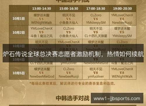 炉石传说全球总决赛志愿者激励机制，热情如何续航